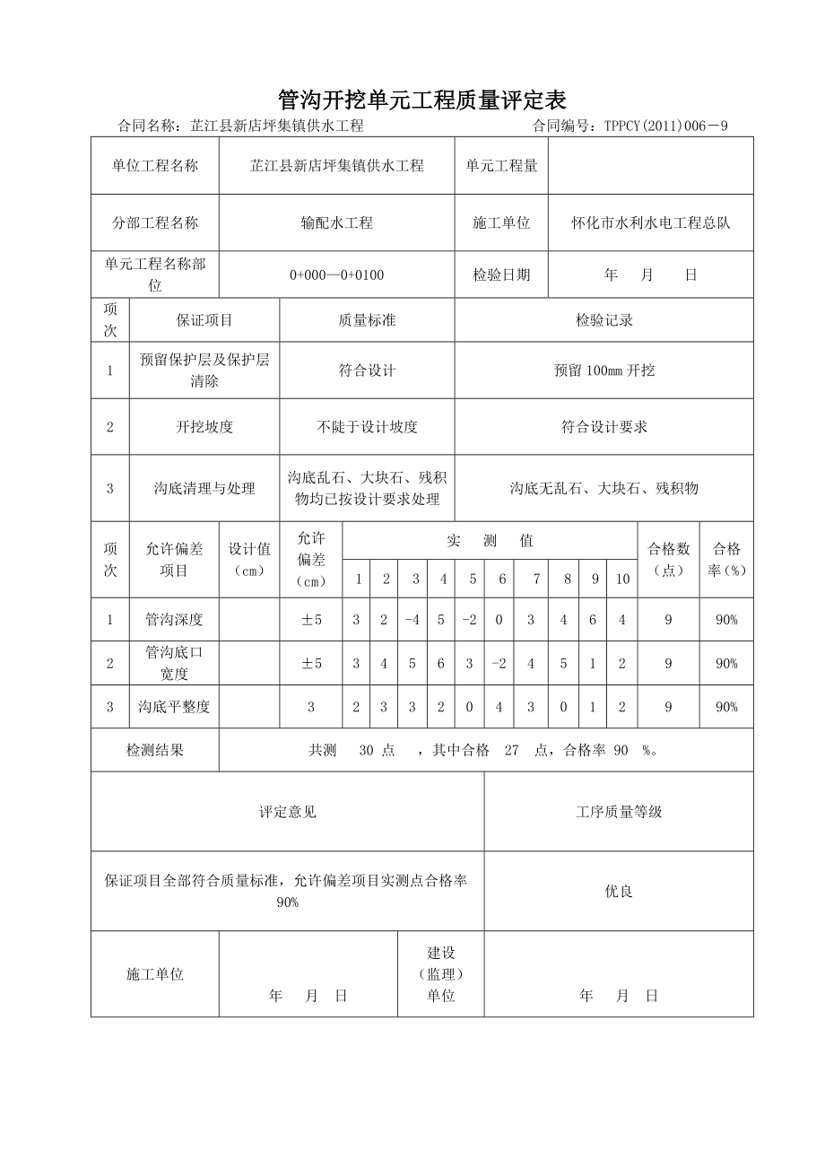 (城乡、园林规划)PVC管安装工程2_第1页