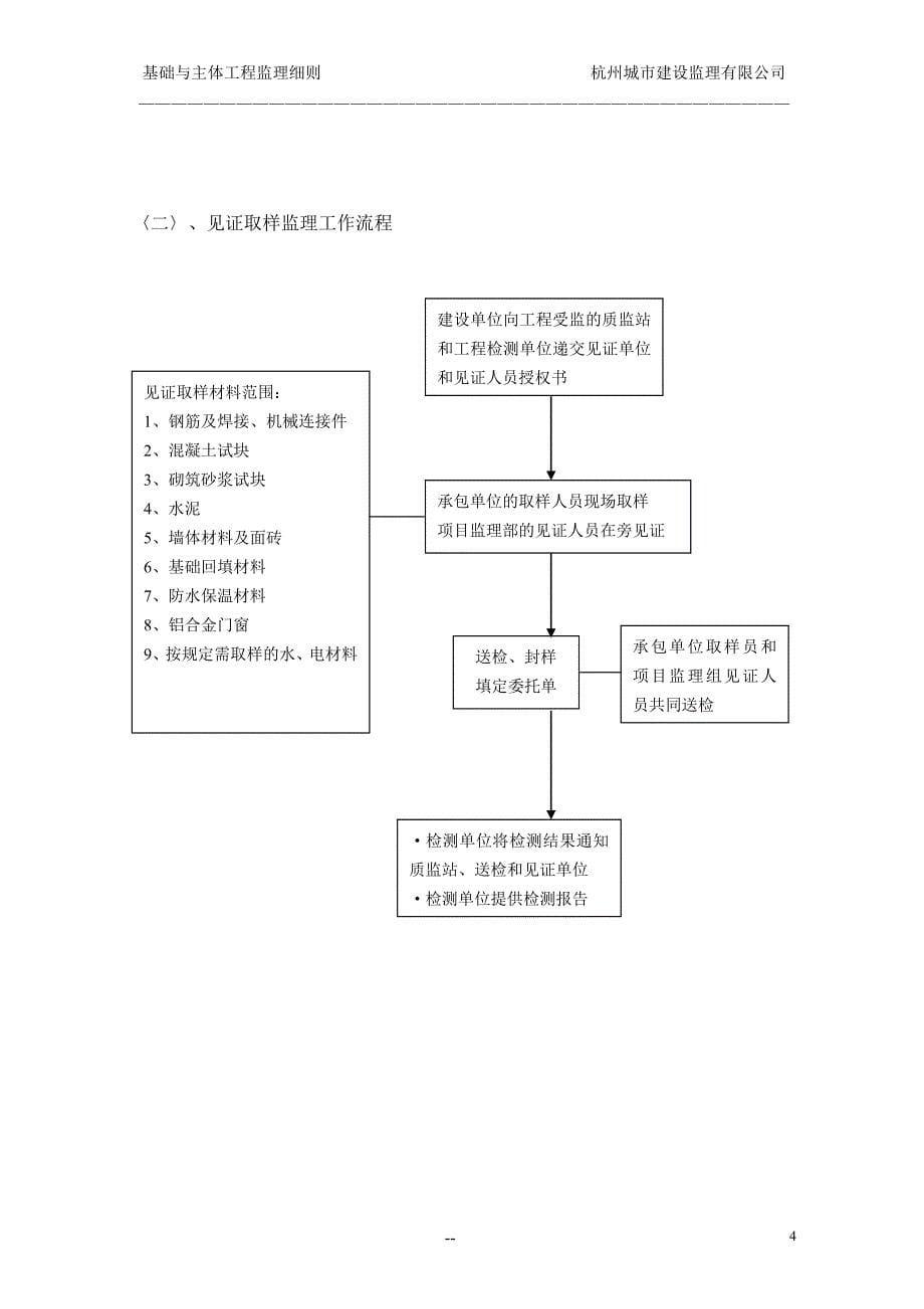 (工程监理)基础主体工程监理细则讲义_第5页