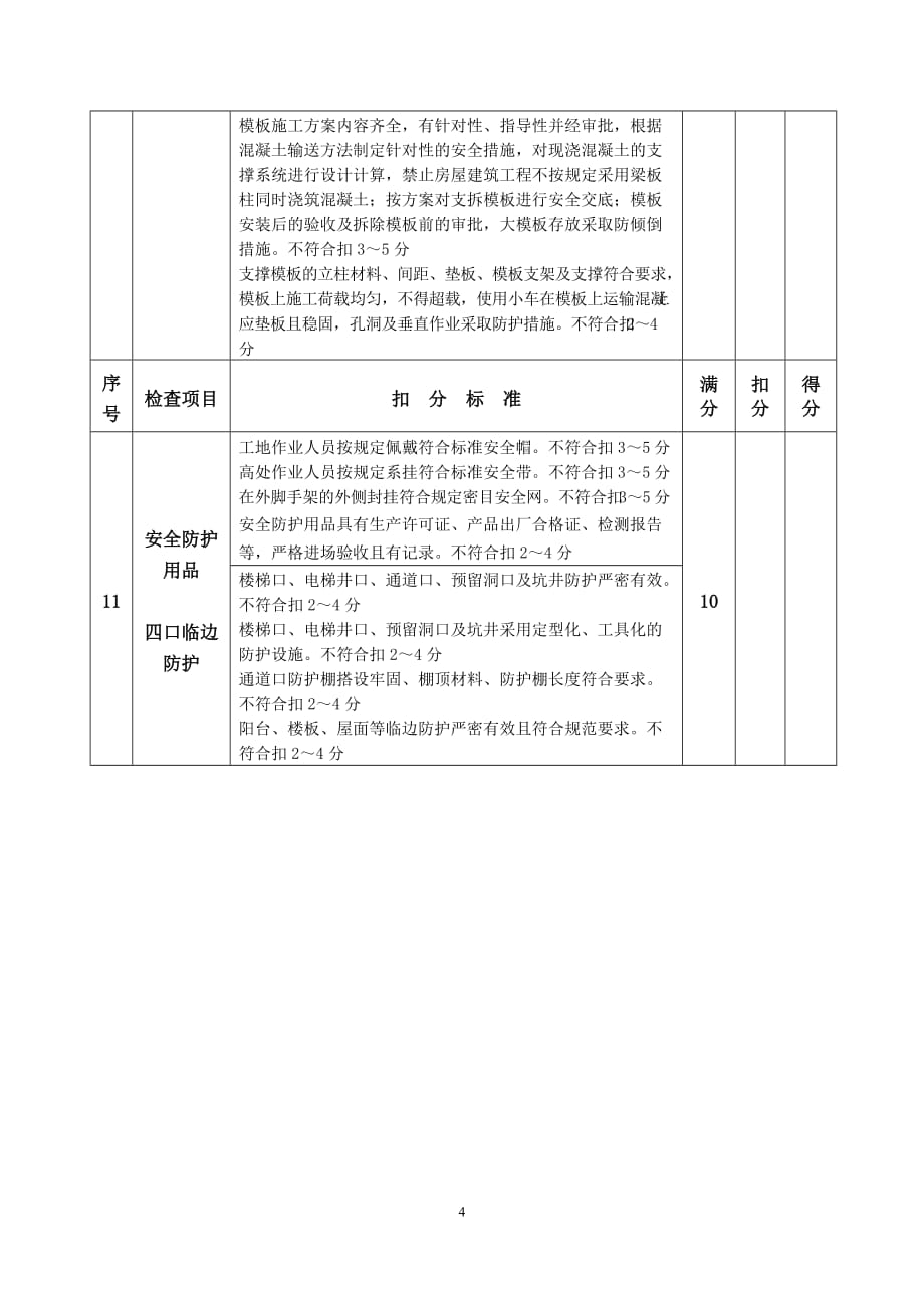 (工程安全)建筑安全文明施工综合检查表_第4页