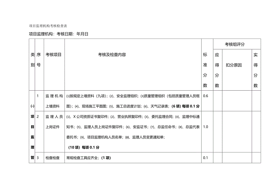 （绩效管理）项目监理机构考核检查表精编_第2页