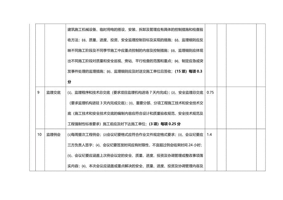 （绩效管理）项目监理机构考核检查表精编_第5页