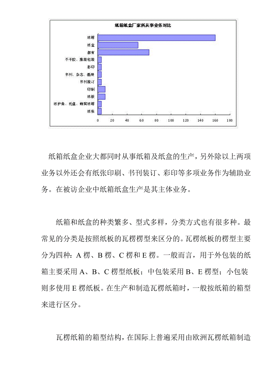 (包装印刷造纸)中国纸箱纸盒包装工业市场研究综述_第4页