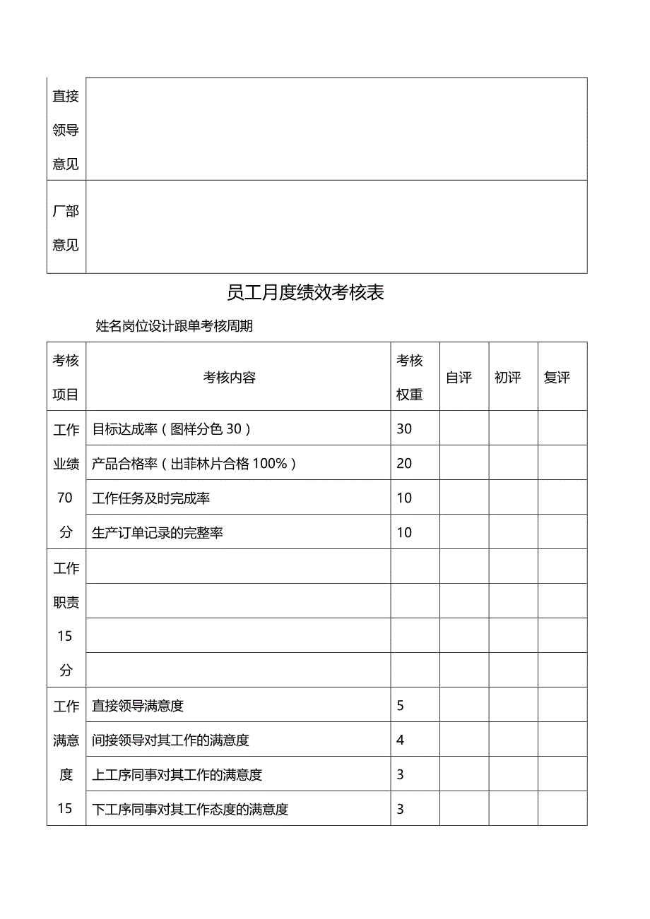 （绩效管理）员工月度绩效考核表精编_第3页