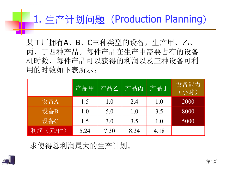 第一章、线性规划及单纯形方法_第4页