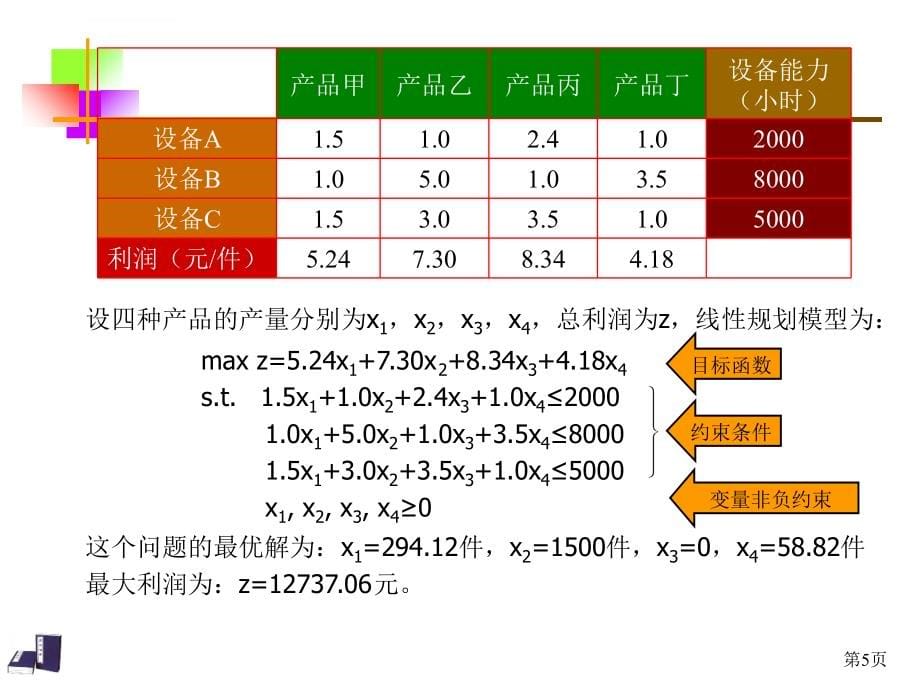 第一章、线性规划及单纯形方法_第5页