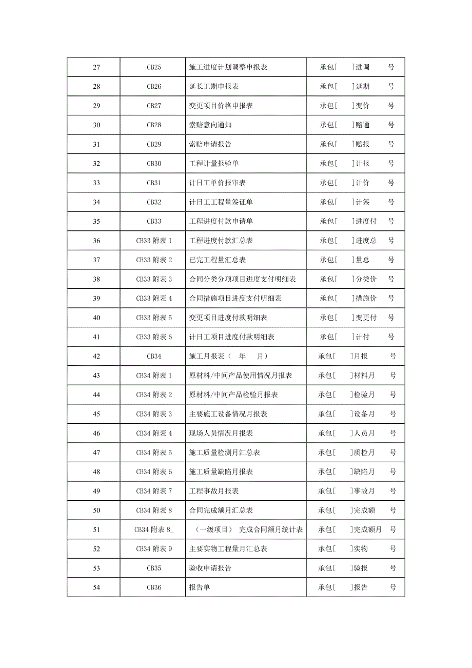 (工程制度与表格)最新水利工程承包人常用表格_第3页