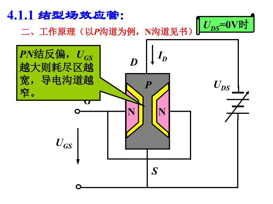 第4章 场效应管放大电路new-P沟道_第4页