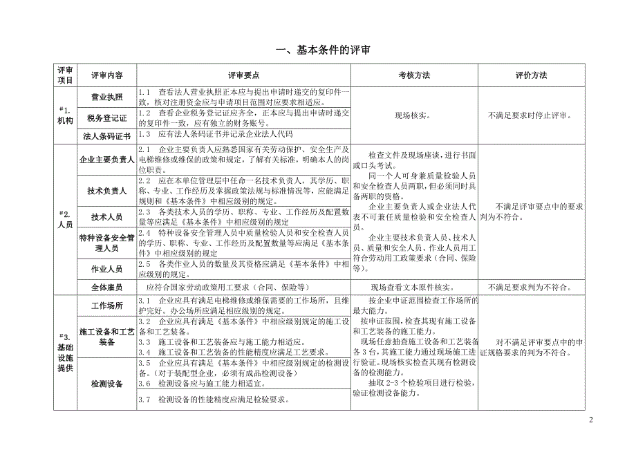 电梯维修施工单位鉴定评审细则试行)._第2页