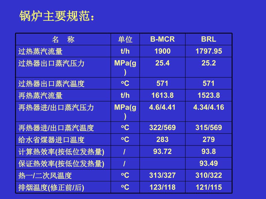 600MW超临界机组技术专题2资料讲解_第4页