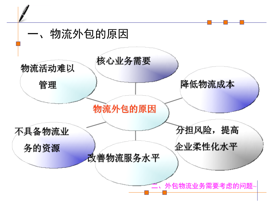 第5章-物流业务外包与第三方物流管理_第4页