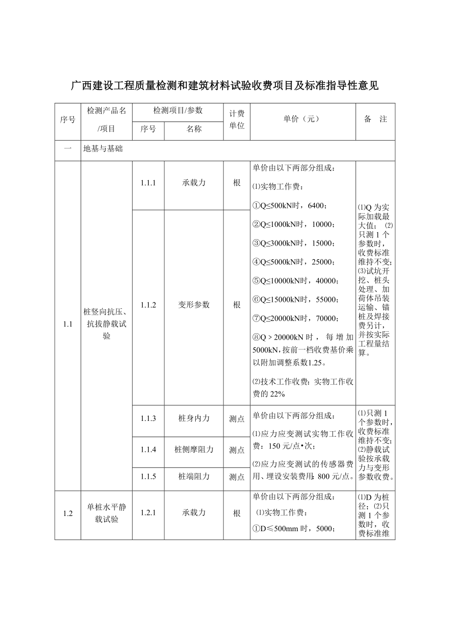 (工程标准法规)广西建设工程质量检测和建筑材料试验收费项目及标准指导性意见新)1011._第1页