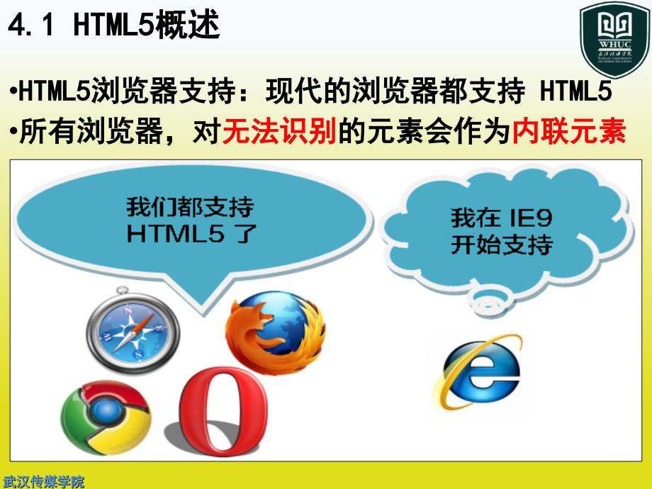 第4章 HTML5与响应式Web设计_第4页