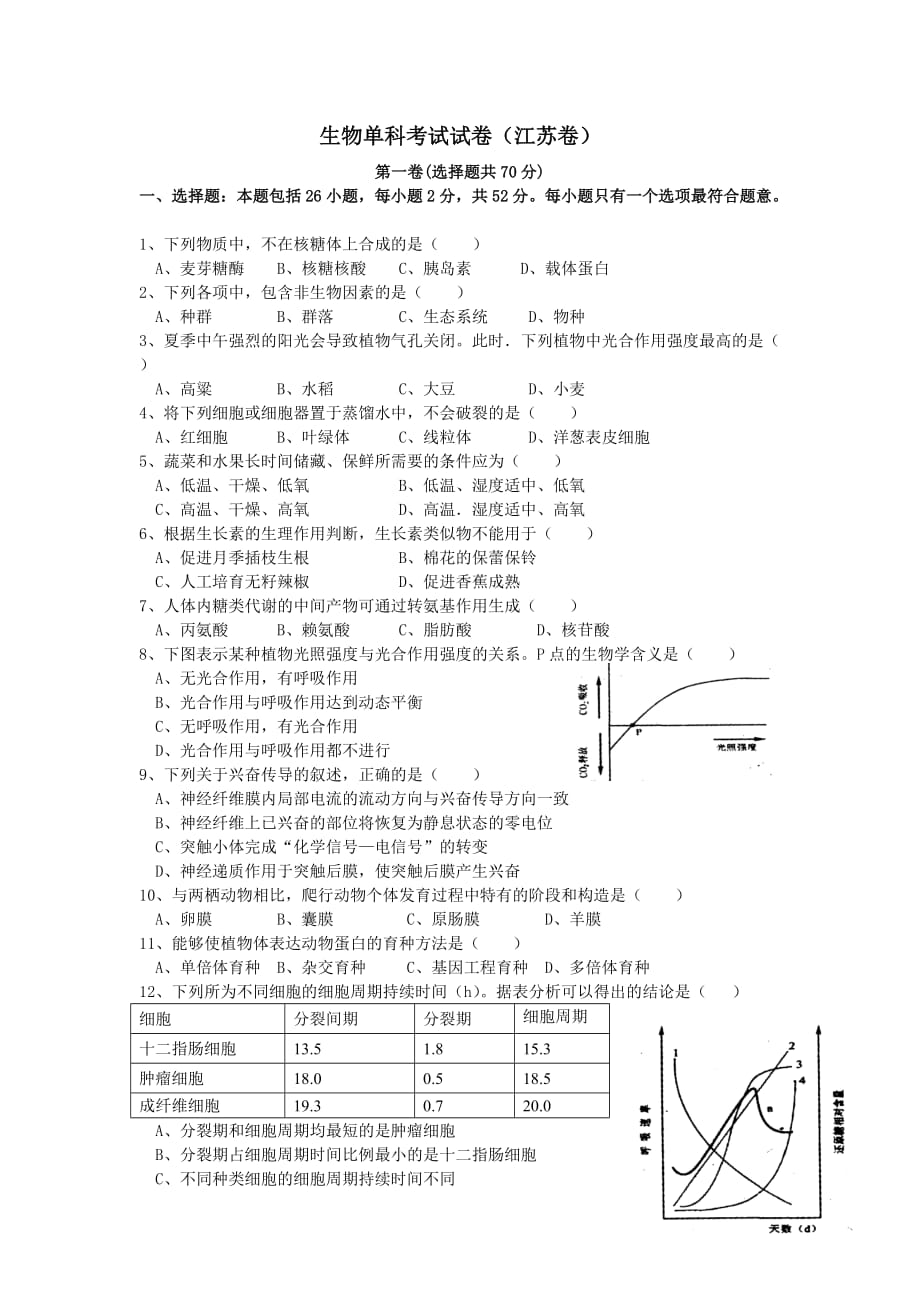 (生物科技)生物单科考试试卷江苏卷_第1页