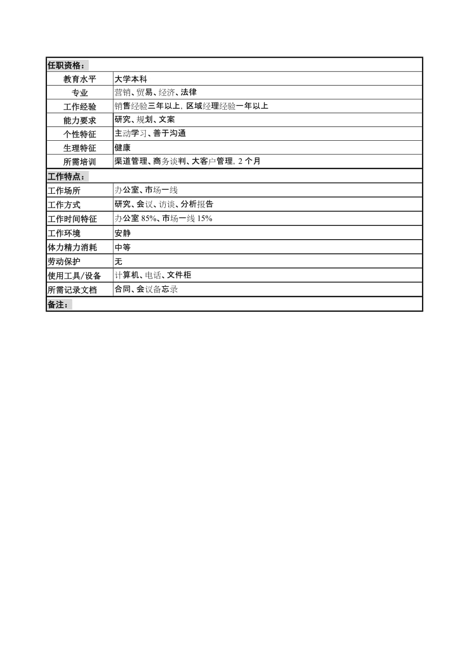 (酒类资料)啤酒企业渠道拓展部渠道规划岗岗位说明书._第2页