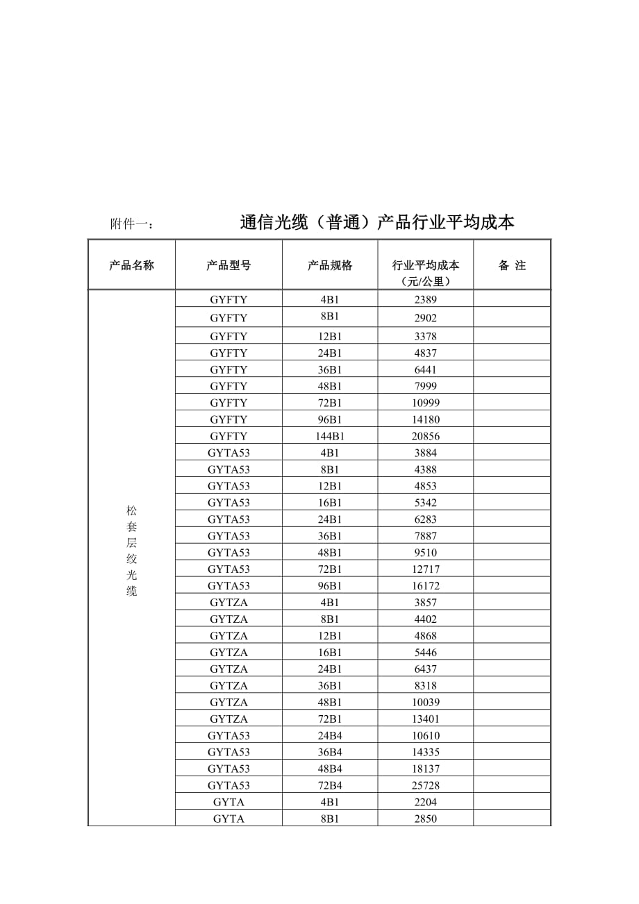 (电子行业企业管理)中国电子元件行业协会光电线缆分会_第3页