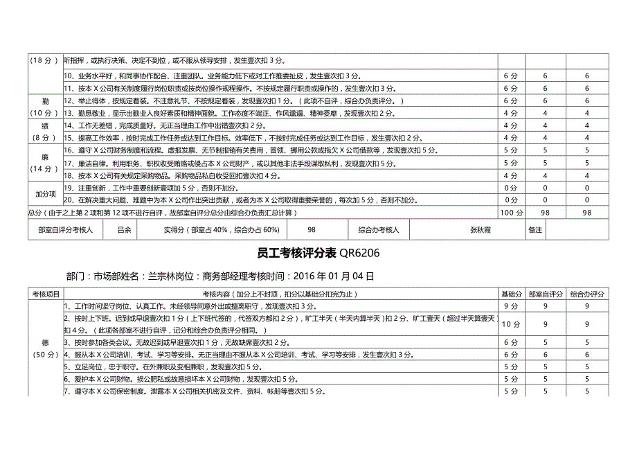 （绩效管理）全年度员工考核评分表精编_第3页