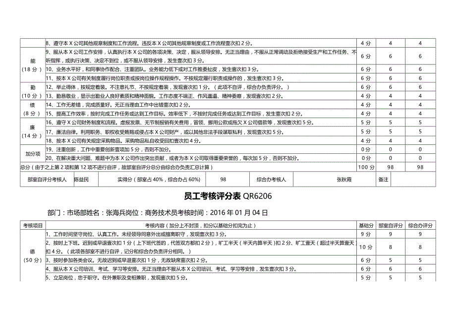 （绩效管理）全年度员工考核评分表精编_第4页