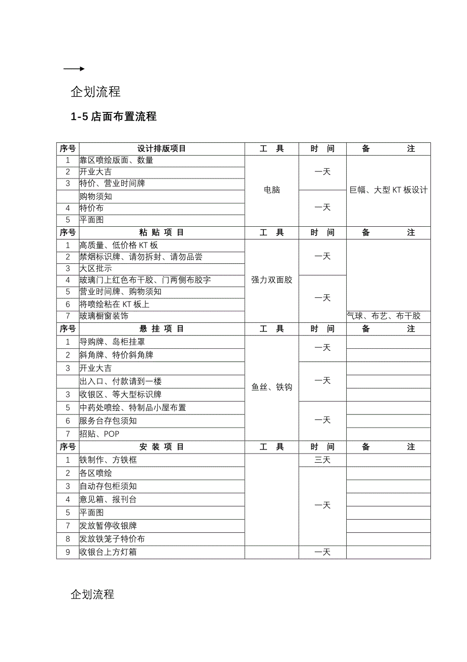 (医疗药品管理)某大药房企划流程方案_第4页