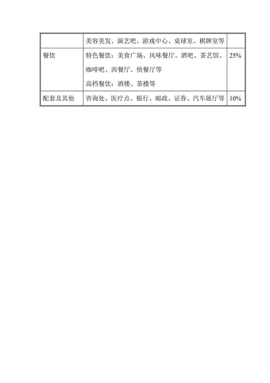 (地产市场报告)河南新密商业房地产项目定位报告_第5页