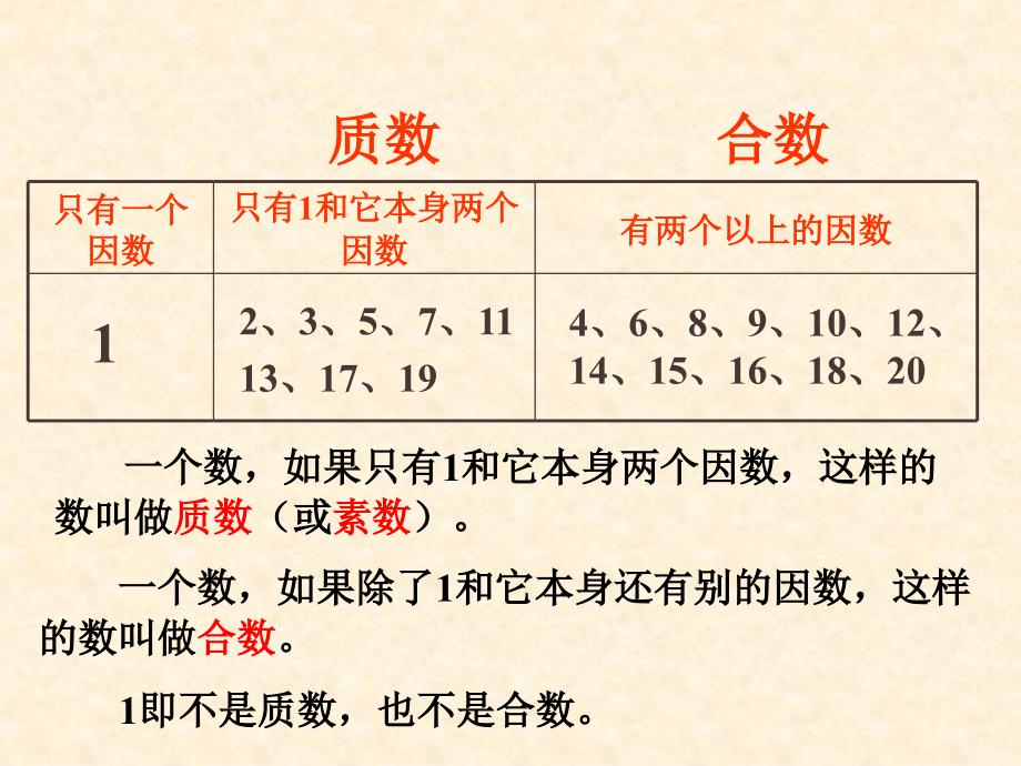 五年级下册(人教版)质数和合数课件教程文件_第3页