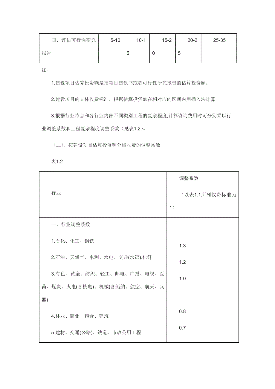 (工程标准法规)工程前期及其他费用取费标准_第2页