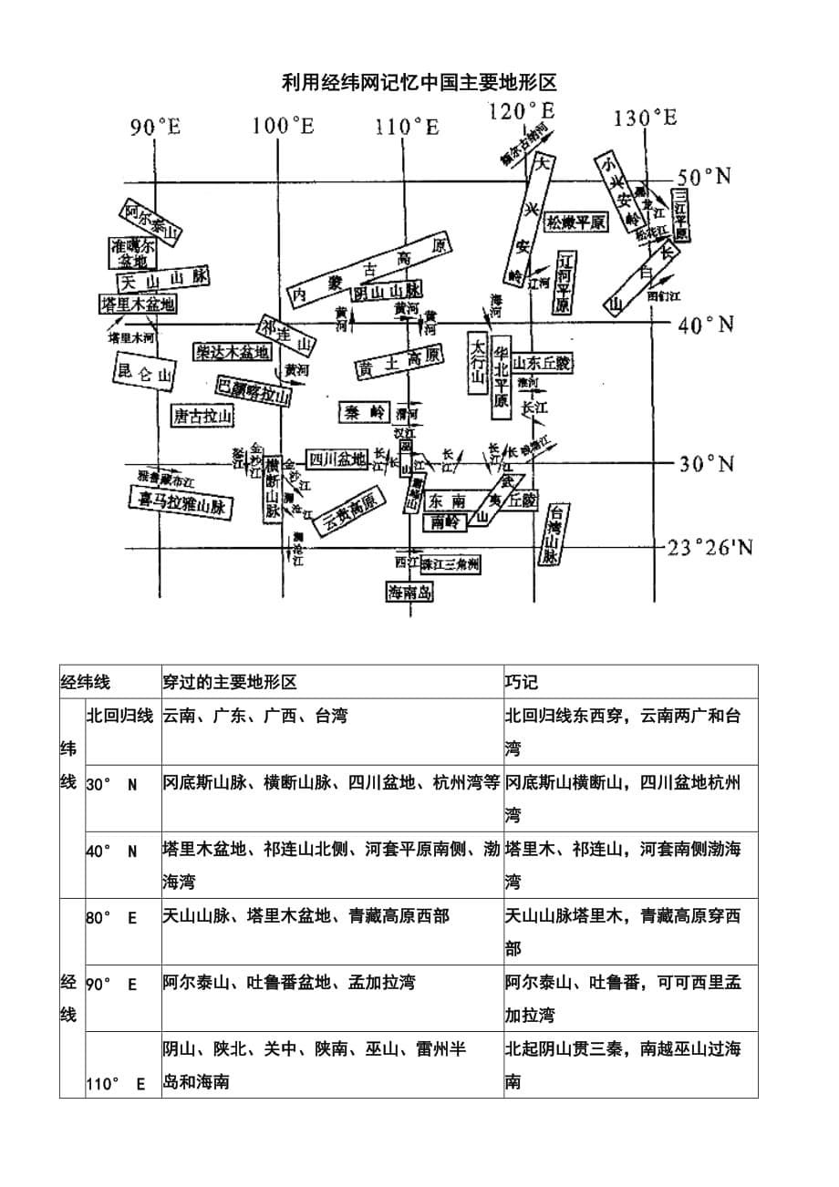 中国地图填图训练-地形答案.doc_第5页