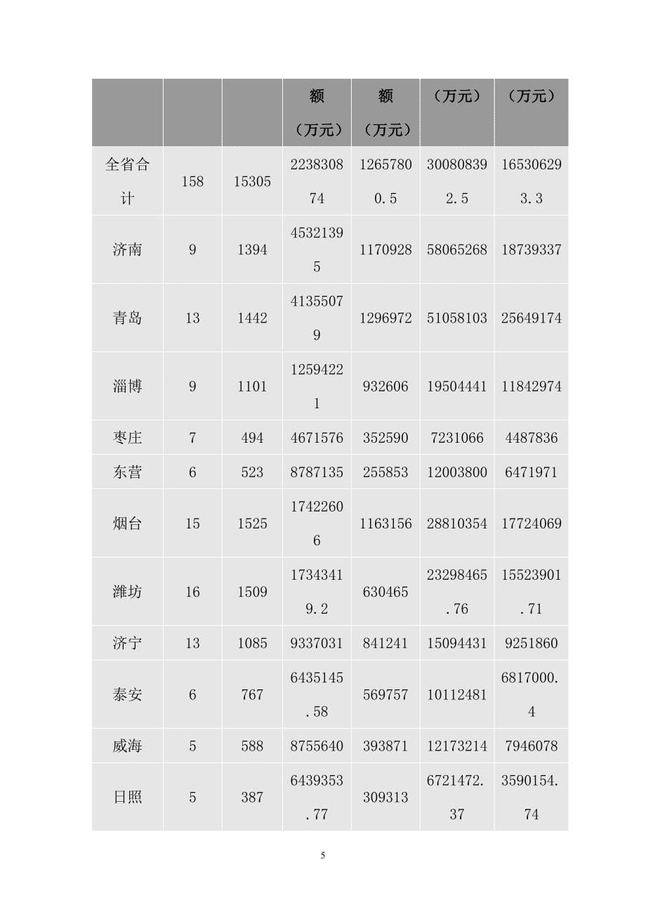 (金融保险)金融业发展十二五规划征求意见稿_第5页