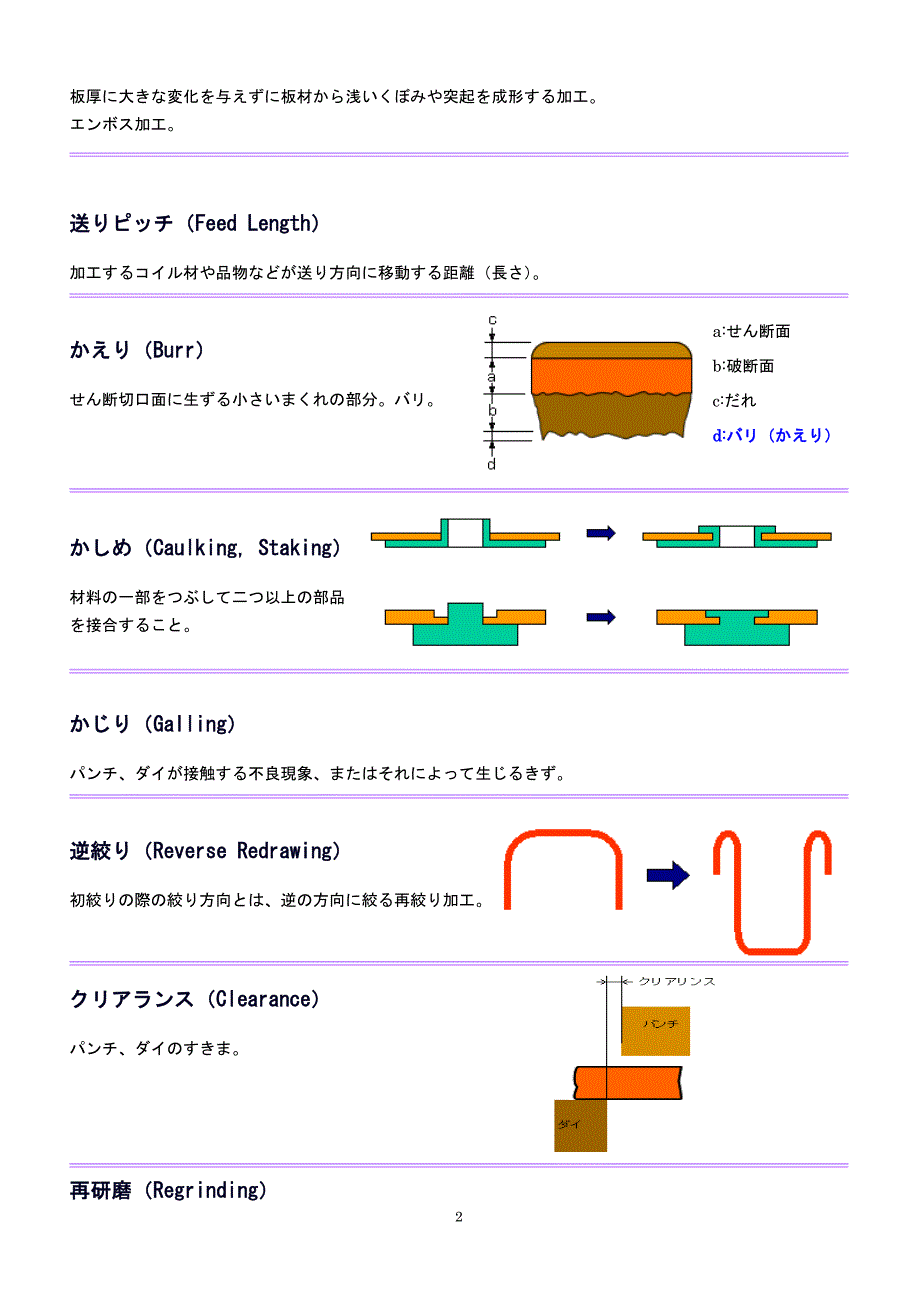 (模具设计)冲压模具日语附图)DOC30页_第2页