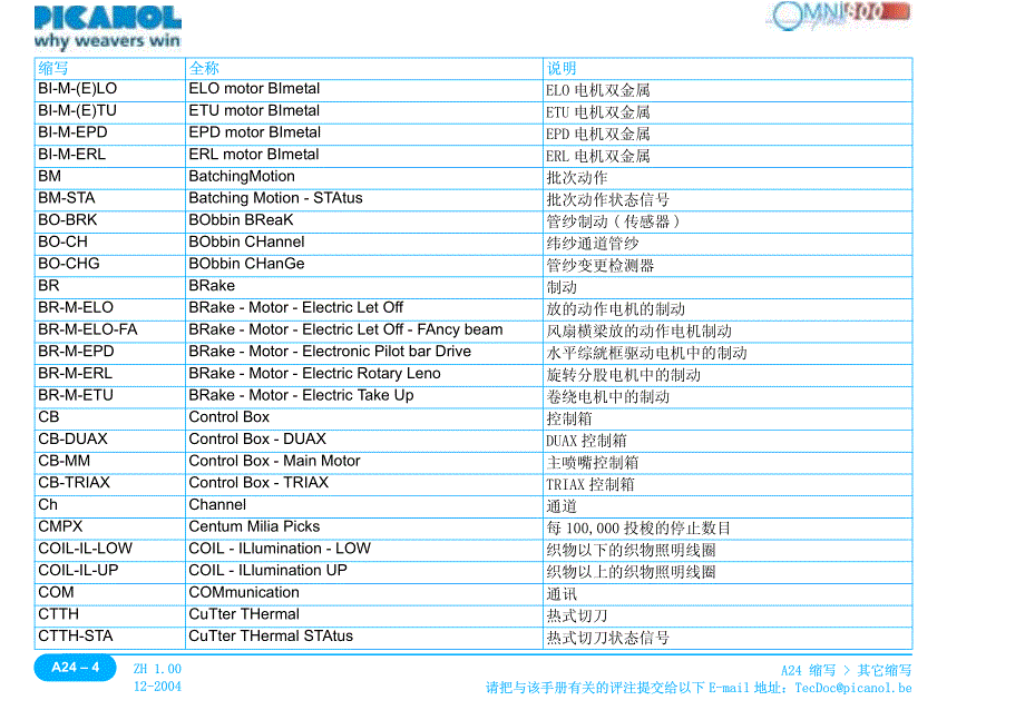 毕加诺织机英文缩写.pdf_第4页