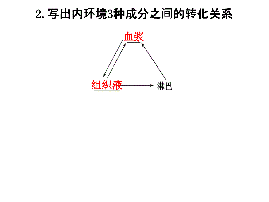 第一章人体的内环境与稳态(上课)_第3页