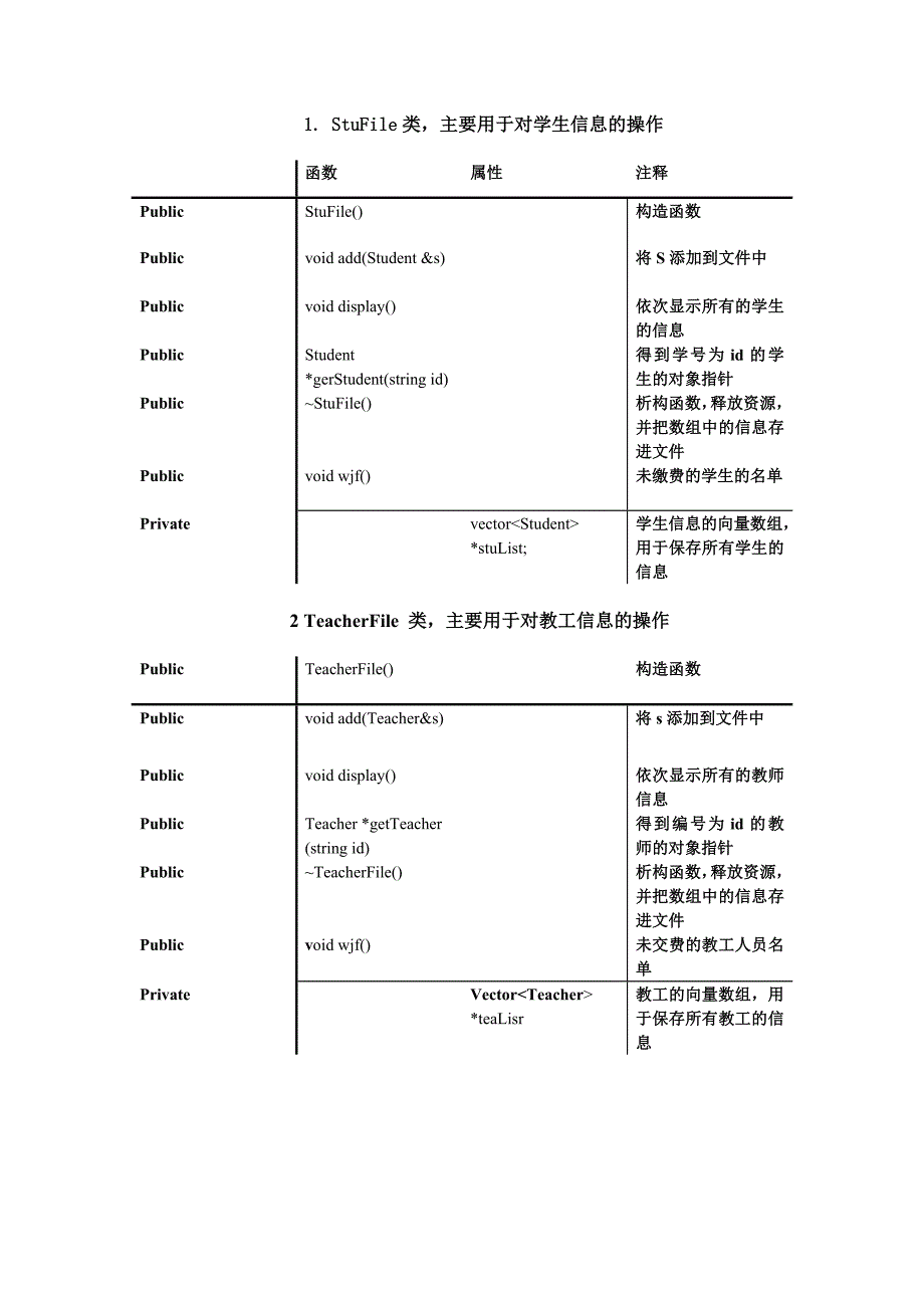 (冶金行业)用C++实现水电煤气管理系统_第4页