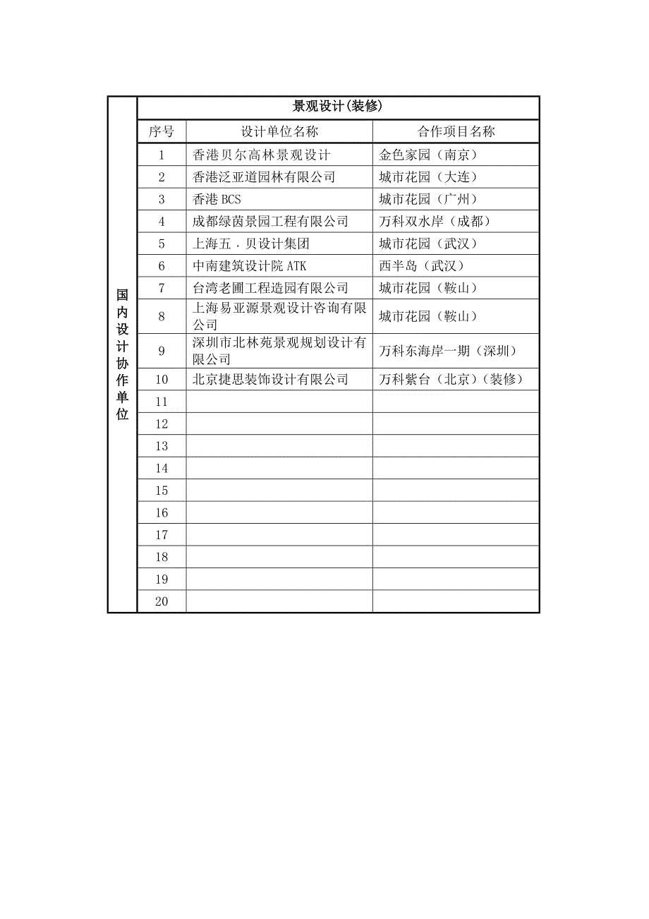 (房地产经营管理)某地产设计协作单位_第2页