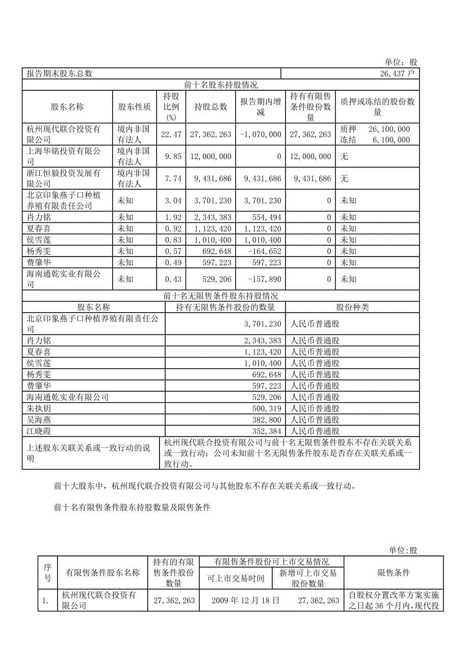 (医疗药品管理)药业公司_第5页