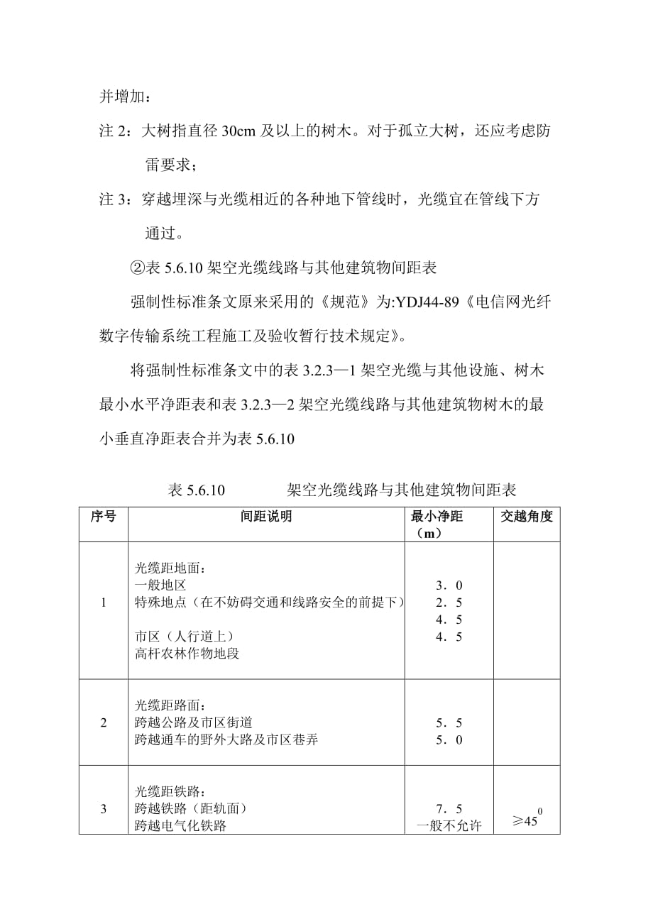 (工程标准法规)现行工程建设强制性标准条文._第2页