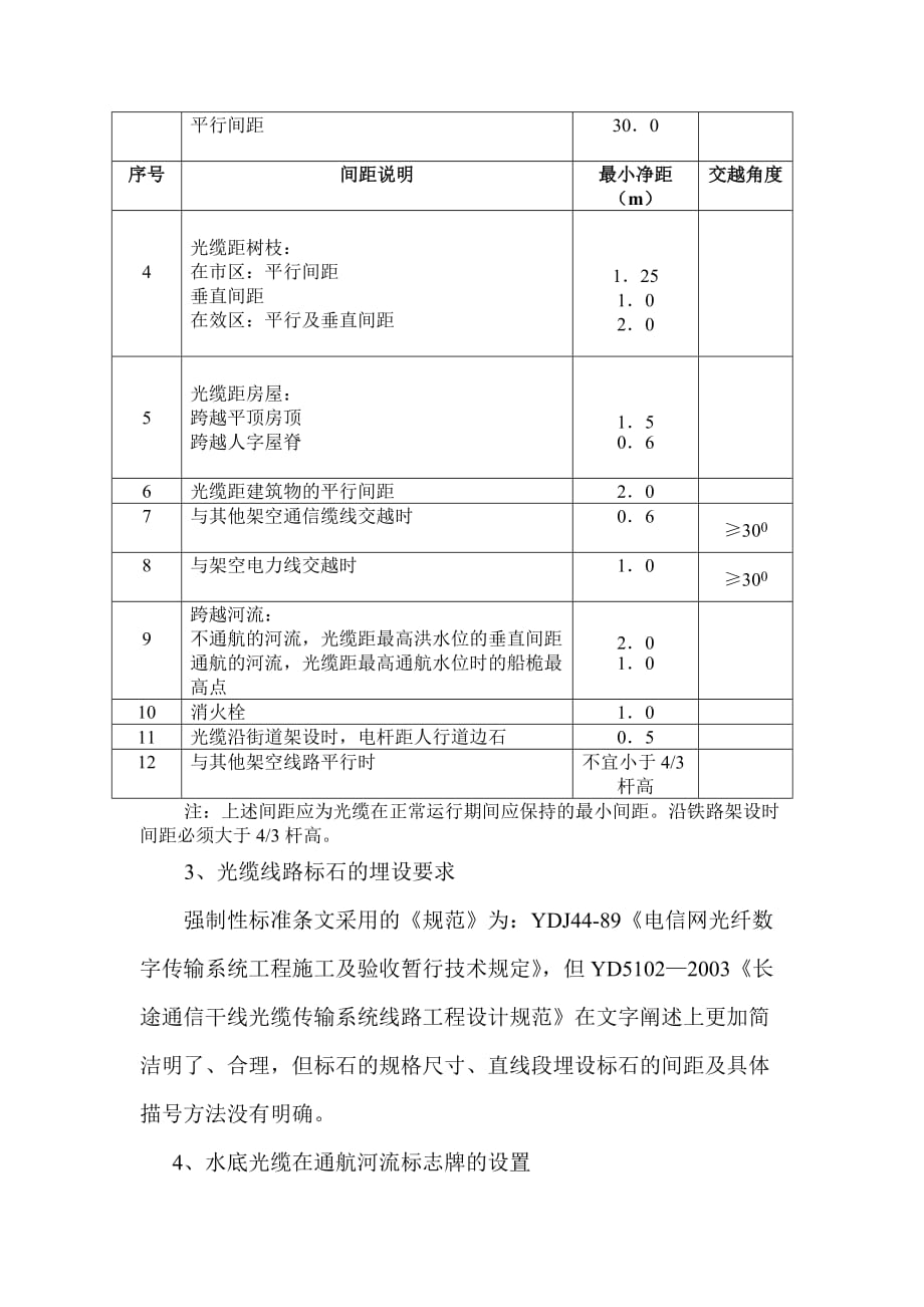 (工程标准法规)现行工程建设强制性标准条文._第3页