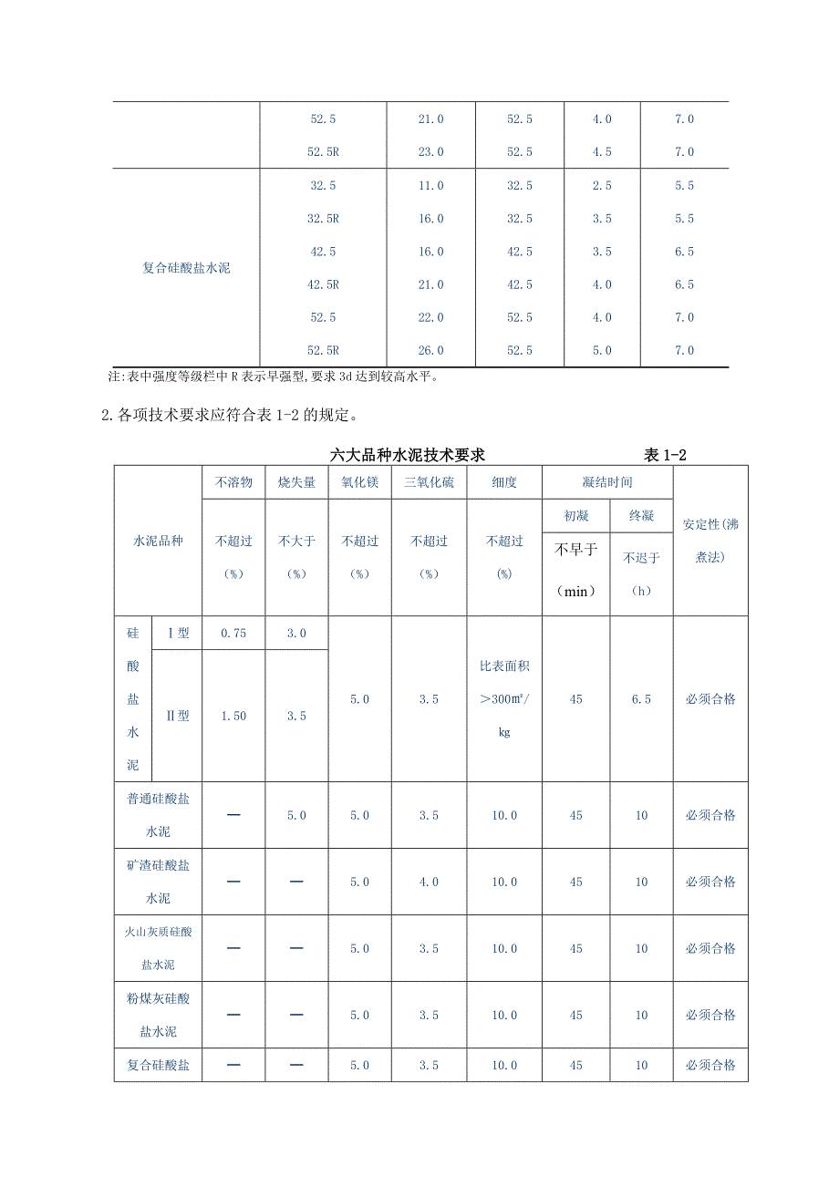 (建筑材料)常用建筑材料质量技术指标_第3页