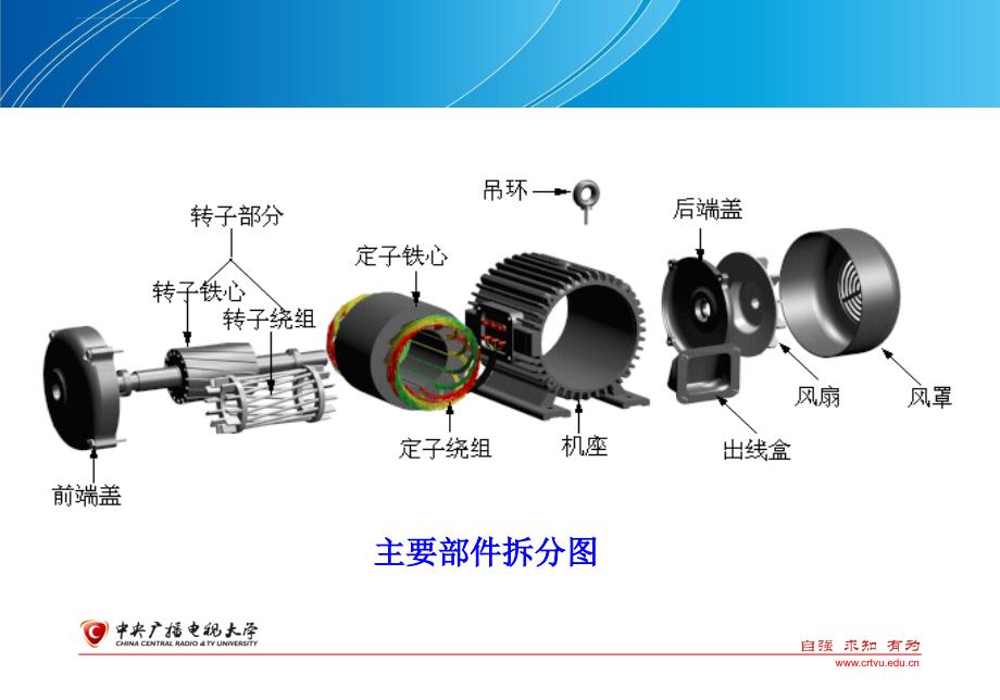 第7章三相异步电动机的基本工作原理和结构2学时_第4页