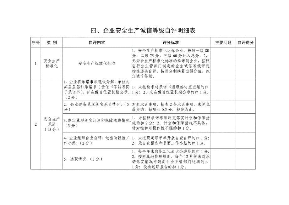 诚信体系表格.doc_第5页