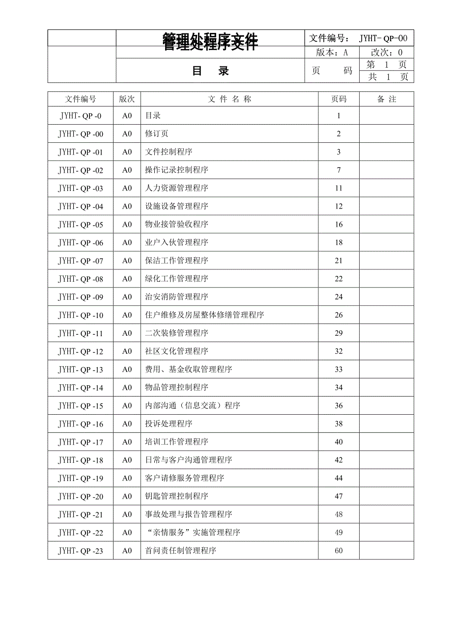 (房地产经营管理)某小区管理处程序文件_第1页