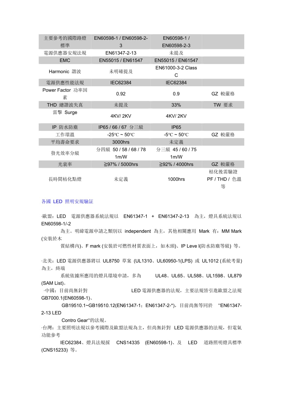 (电子行业企业管理)南桦电子报LED规范)_第4页