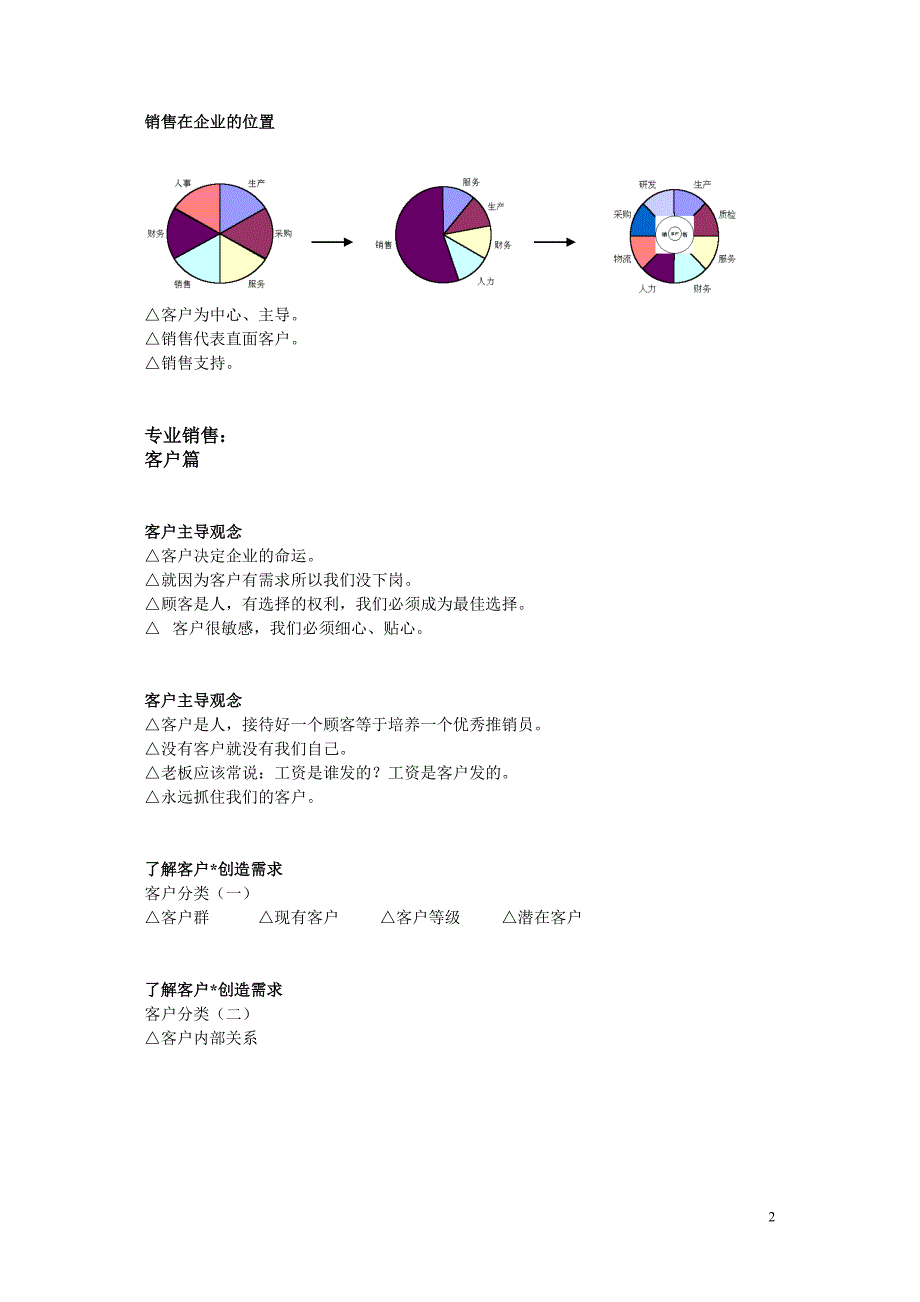 (医疗营销)最全最实用医械销售_第2页