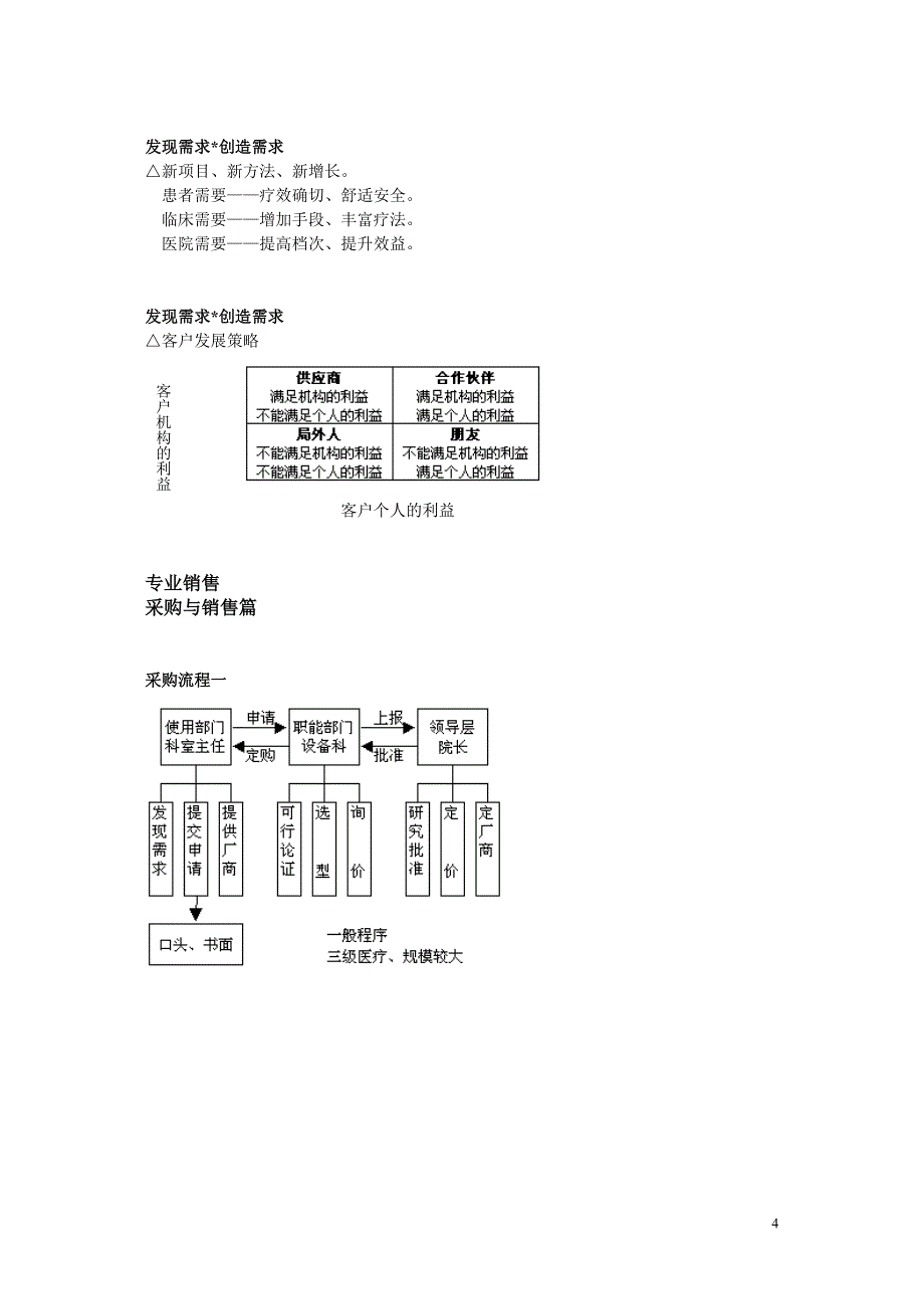 (医疗营销)最全最实用医械销售_第4页