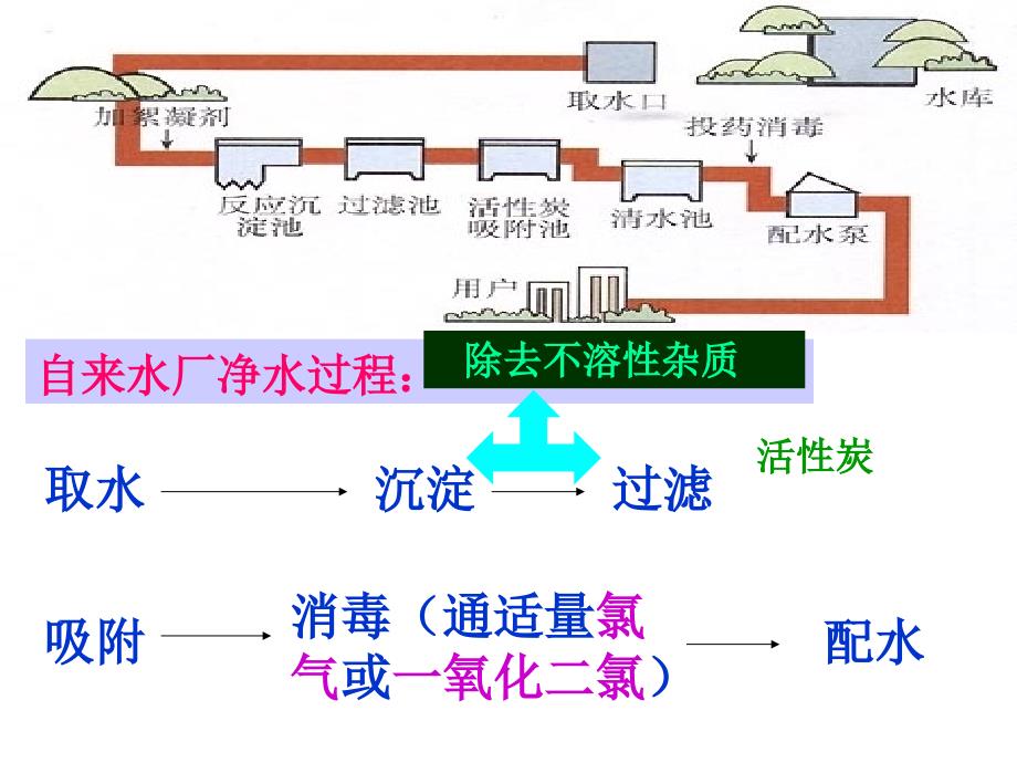 纯水是无色无味清澈透明的而自然界中的河水湖水讲课资料_第4页