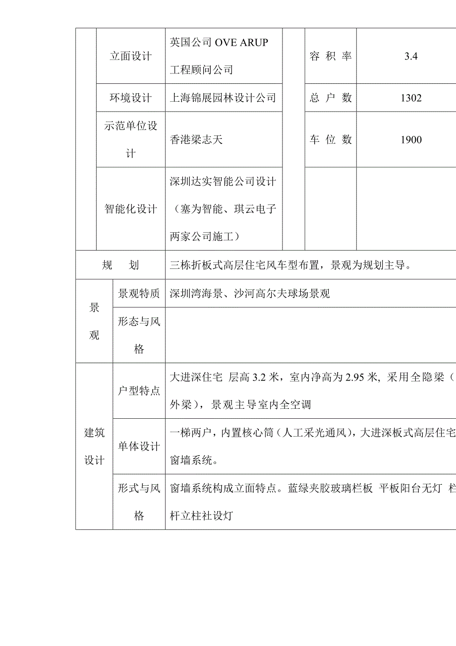 (房地产经营管理)某公司楼盘调研报告_第2页