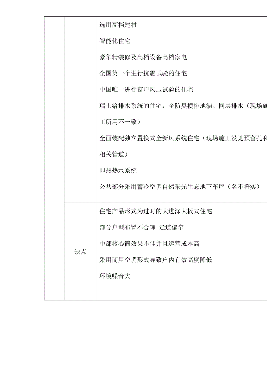 (房地产经营管理)某公司楼盘调研报告_第4页