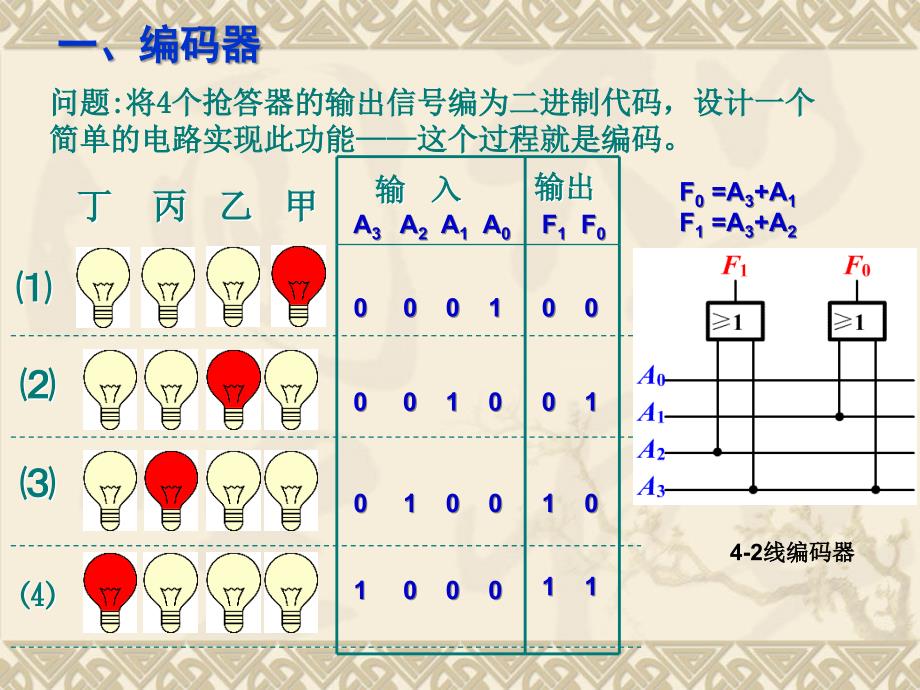 第4部分编码器与译码器CoderandDecoder教学文稿_第2页