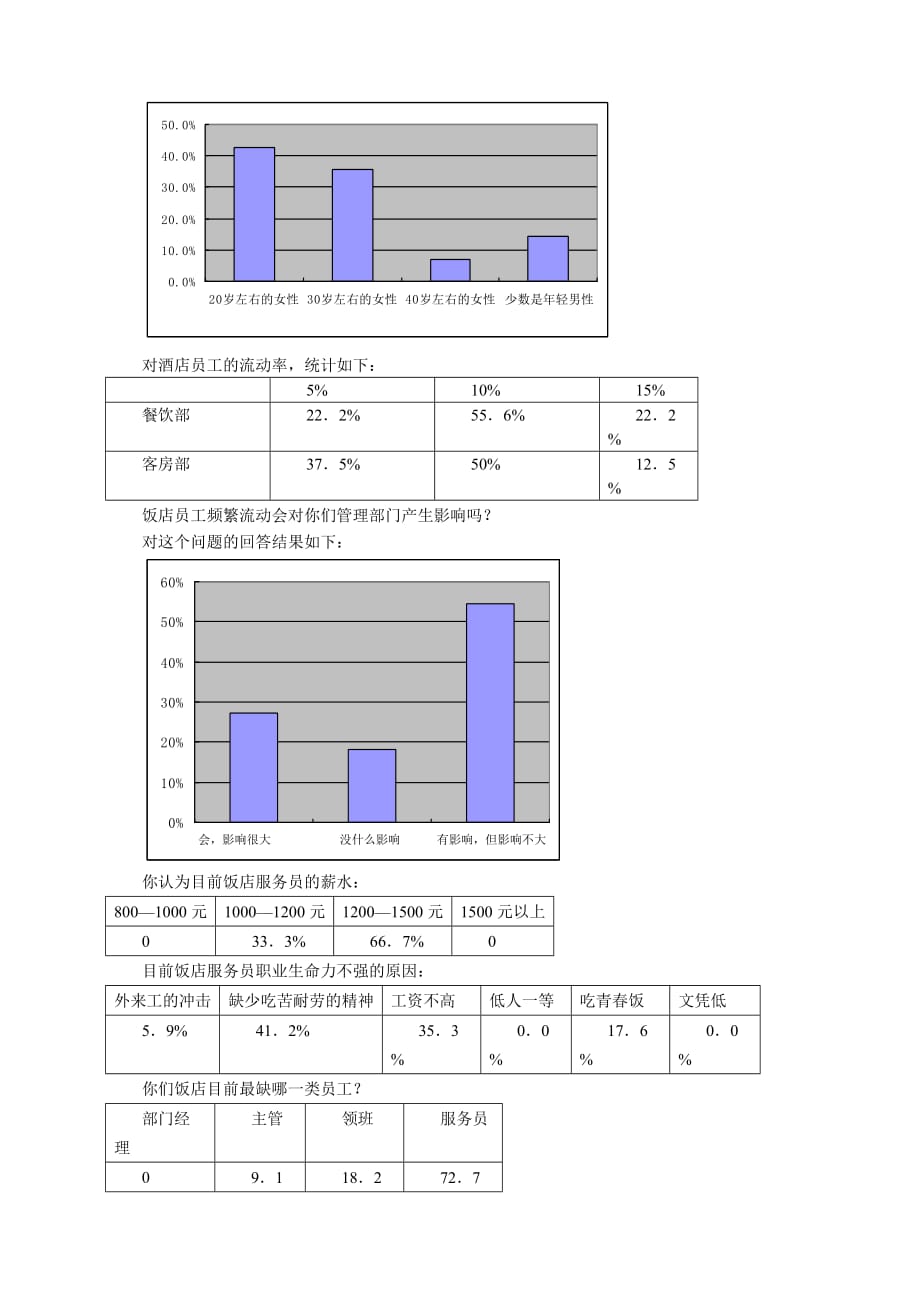 (酒类资料)对周边酒店的调查及分析_第2页