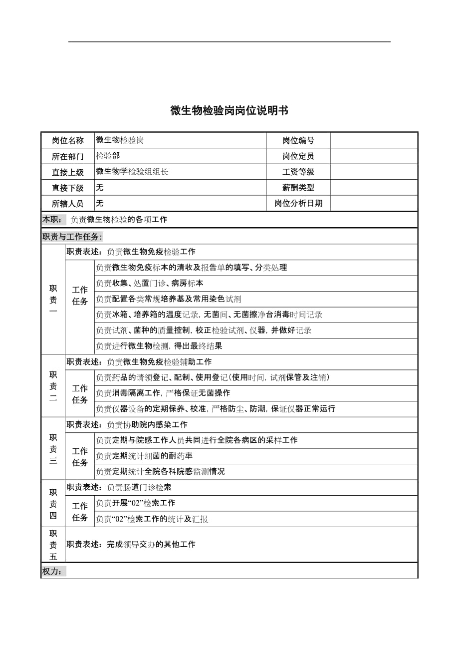 (生物科技)微生物检验岗岗位说明书_第1页