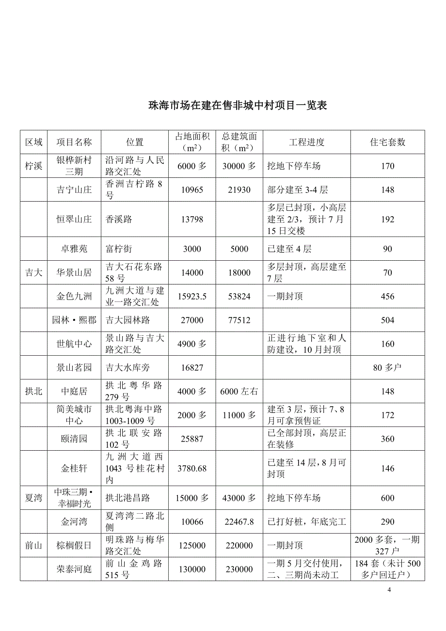 (房地产策划方案)房地产金都广场项目策划报告_第4页