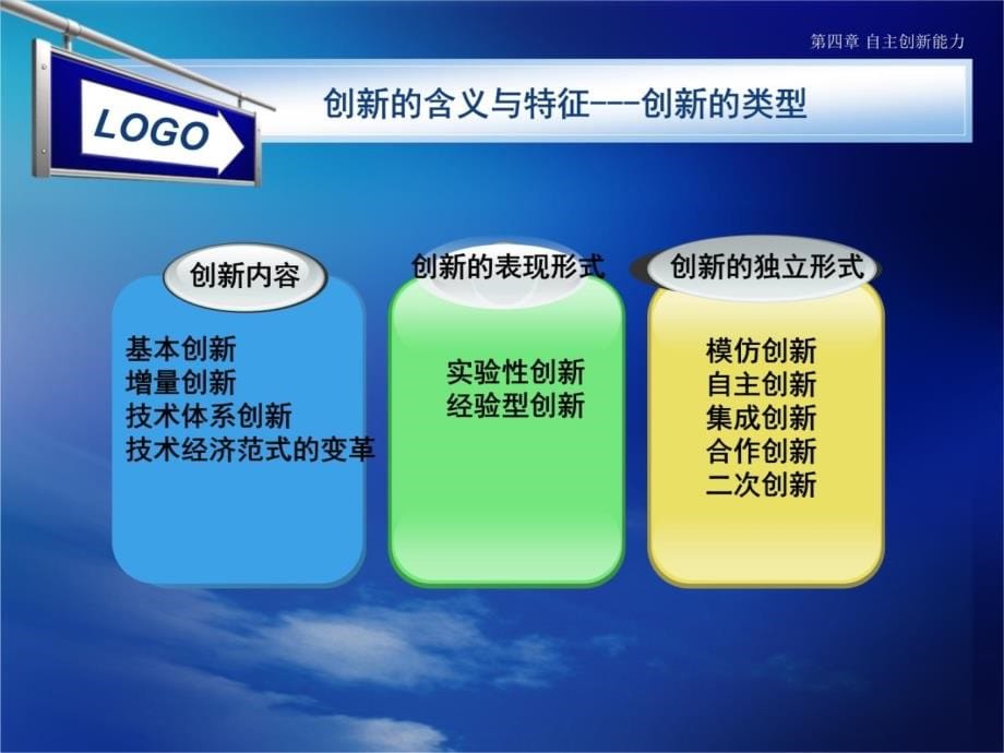 专业技术人员能力建设讲义--6教学文稿_第5页